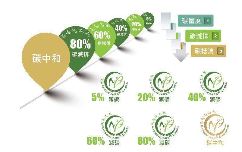 碳排放指标如何交易