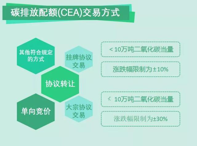 安康碳排放由哪个部门负责3
