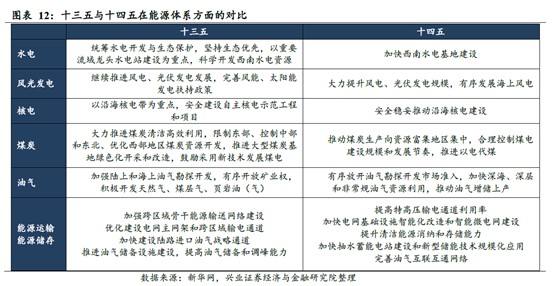 各发电企业十四五目标