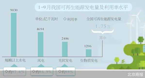 我国“绿色电力”市场发展方向探索