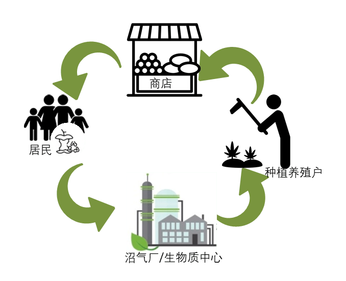 如何努力发展循环经济？